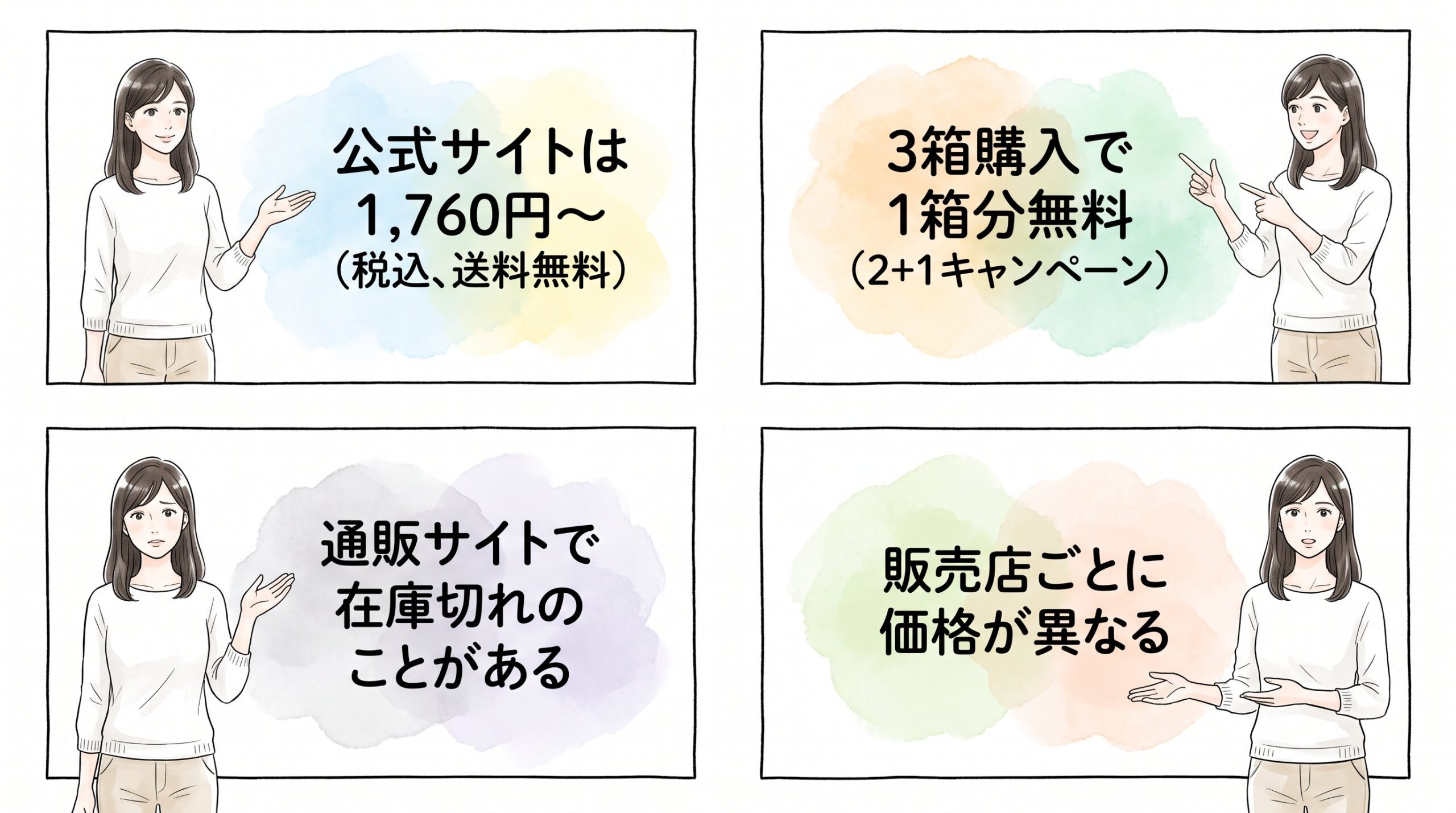 販売店ごとの価格差と取り扱い状況のイメージ画像