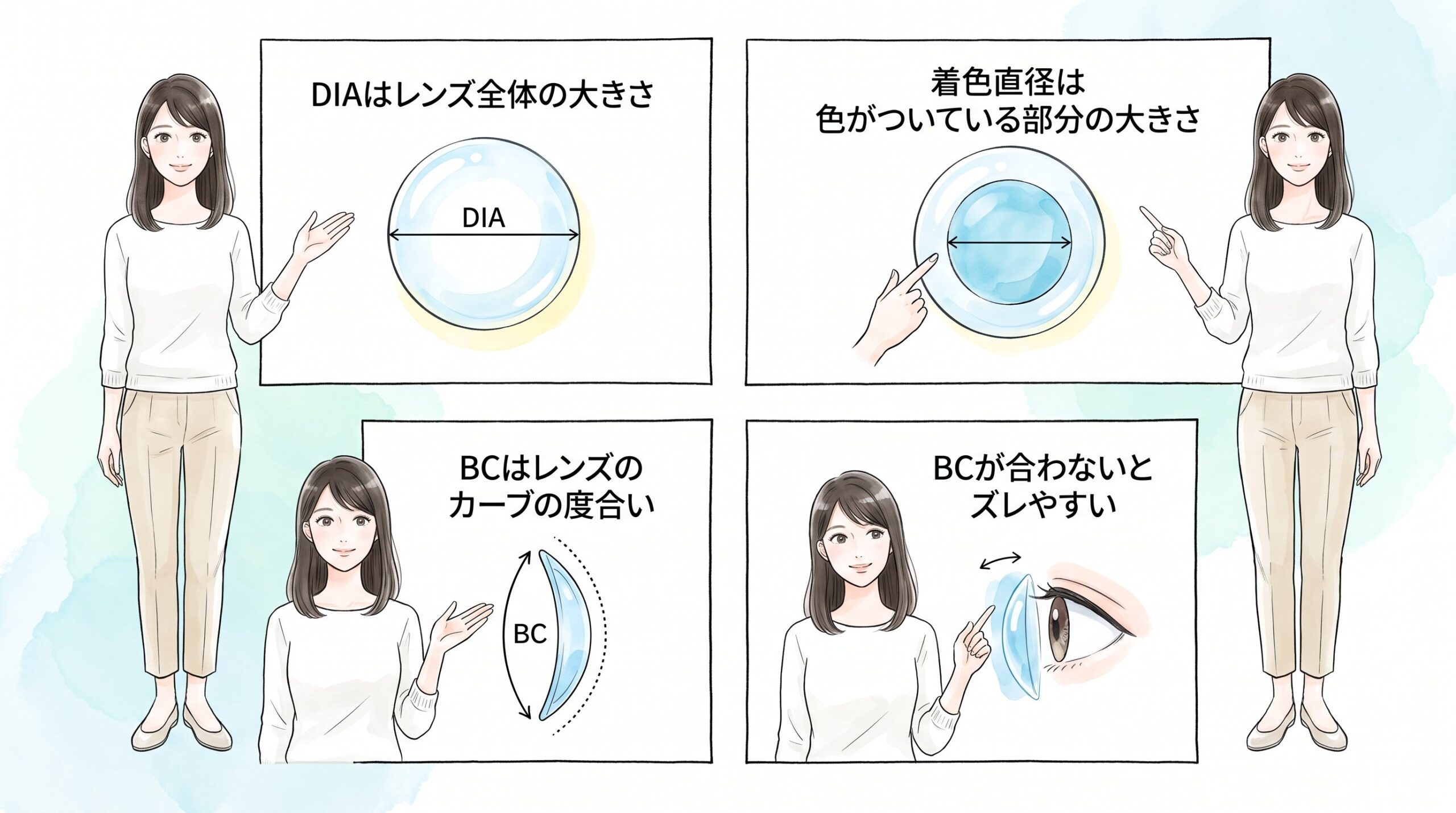 DIA・着色直径・BCを整理するのイメージ画像